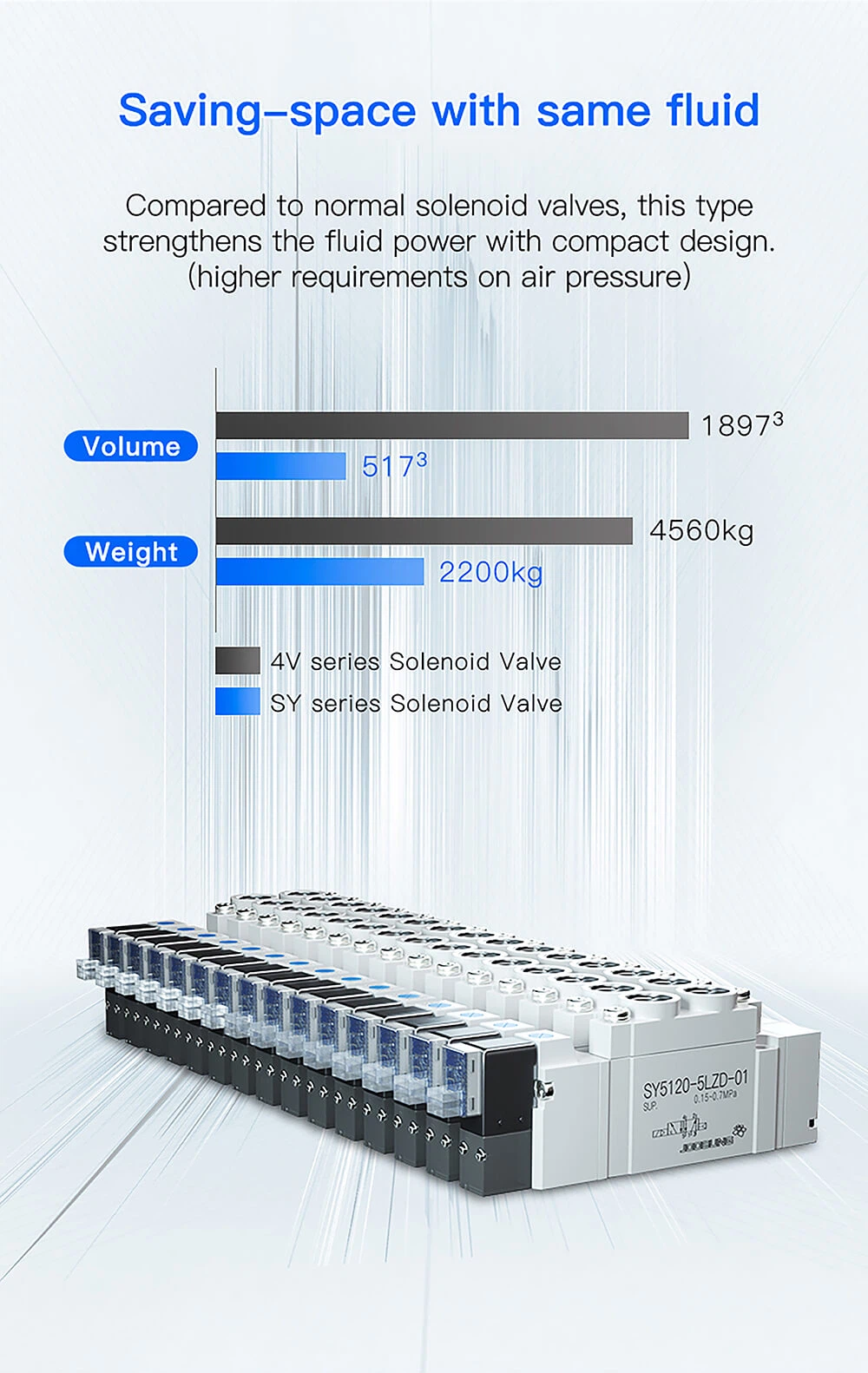 control pneumatic solenoid valve3 control pneumatic solenoid valve3