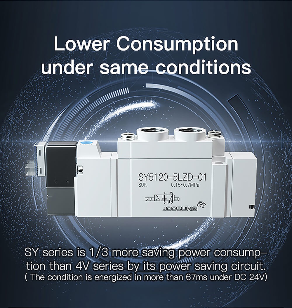 customizable pneumatic solenoid valve manifold6 customizable pneumatic solenoid valve manifold6